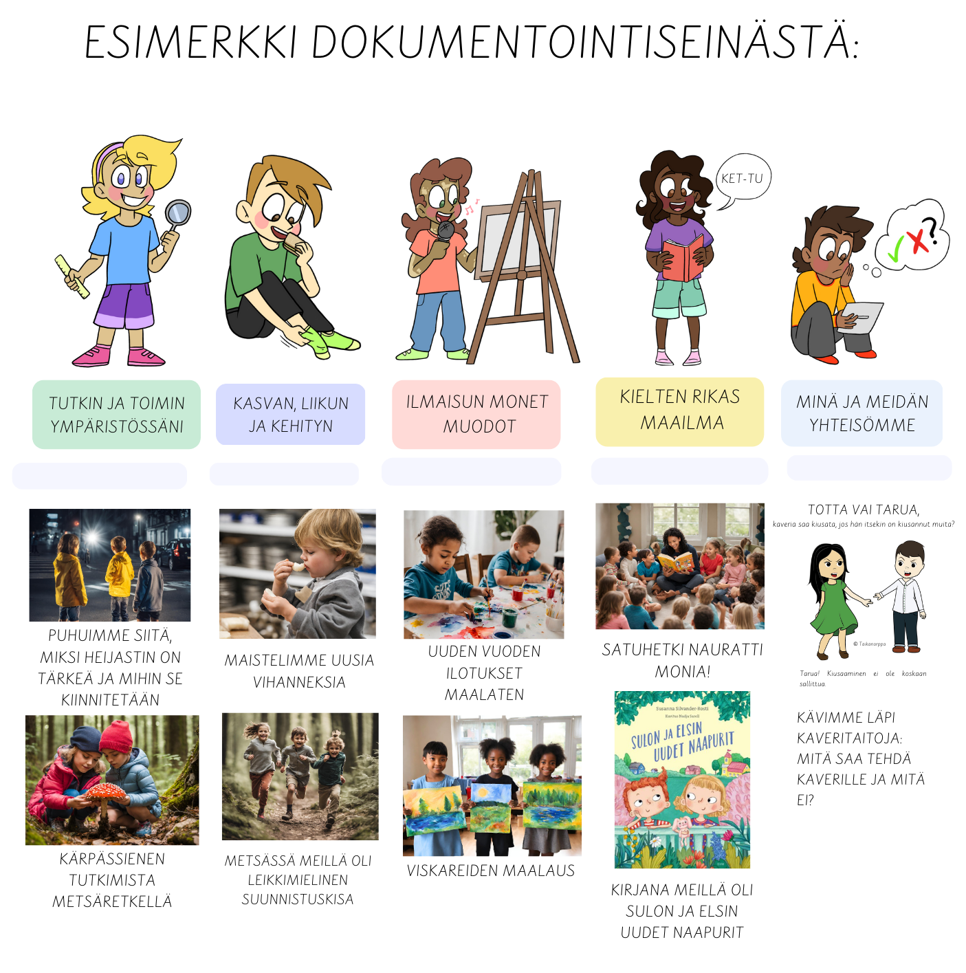 Dokumentointiseinä + Viisi Oppimisen Aluetta | Taikanorppa